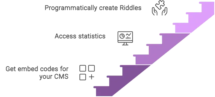 Enterprise-Grade-API auf riddle.com