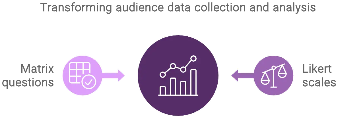 Transformation der Datensammlung und -analyse der Zielgruppe