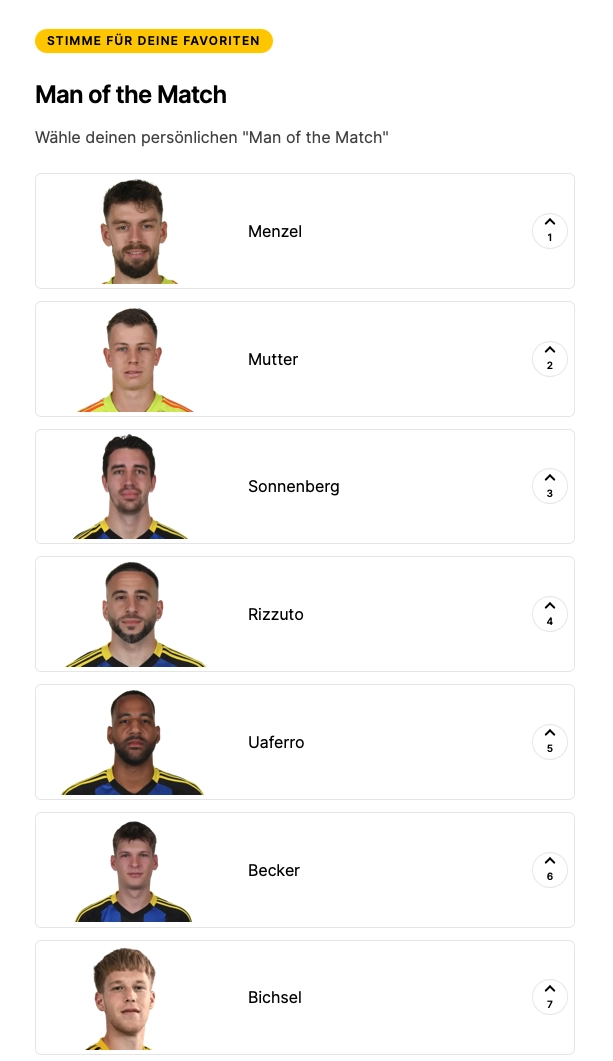 Man of the match vote using an upvote poll from Riddle.com