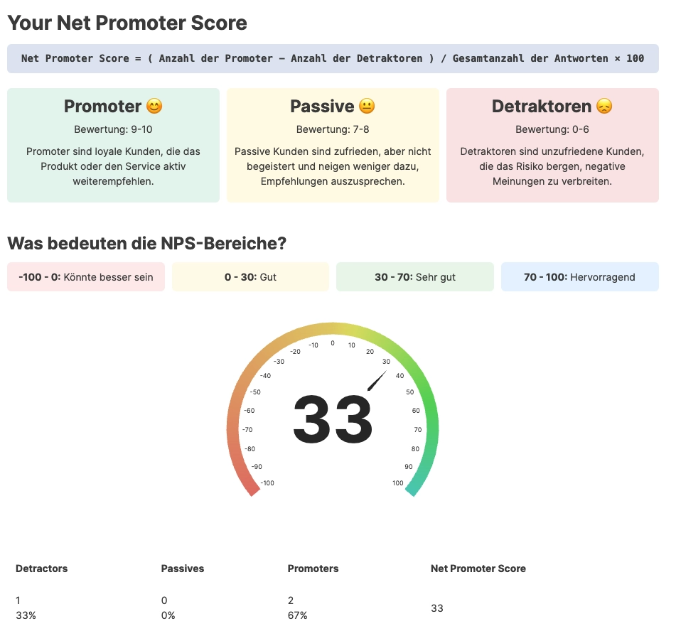 Beispiel für eine NPS Auswewertung in Riddle