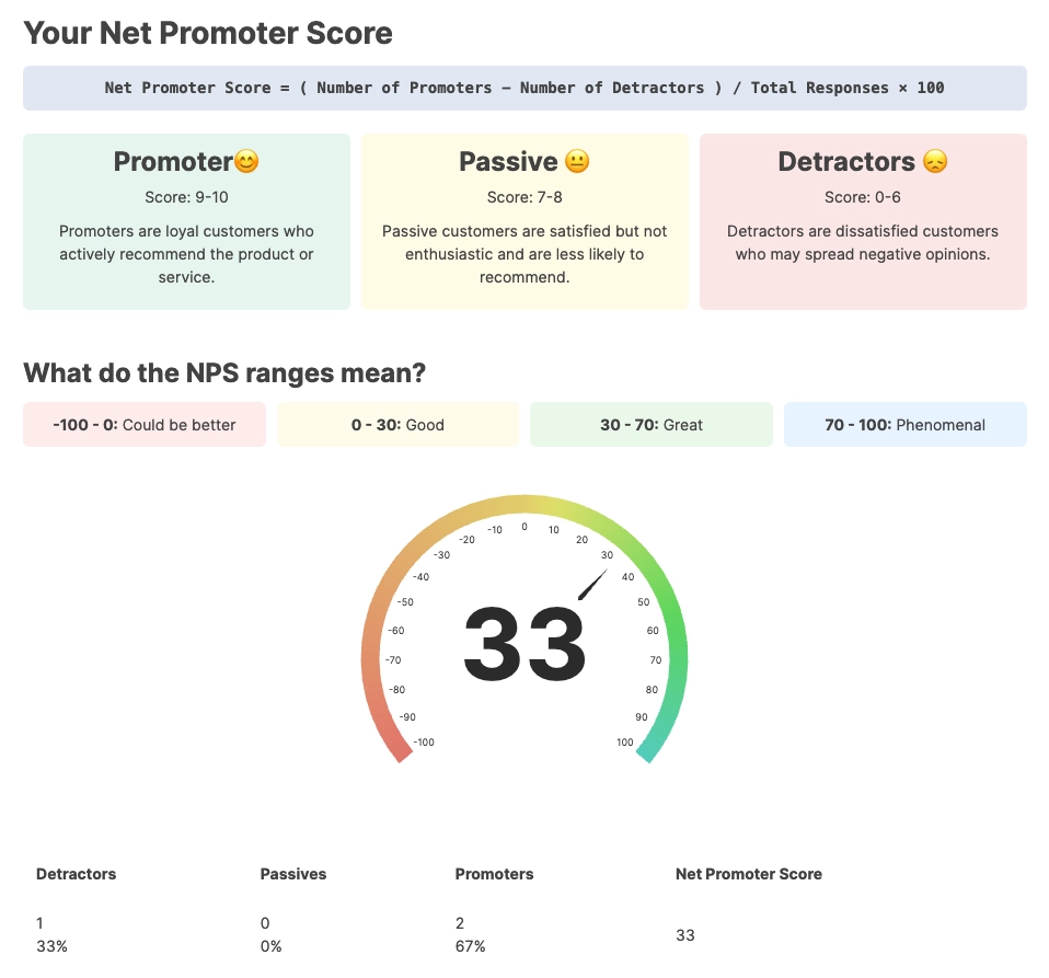 Example of an NPS calculation report in Riddle