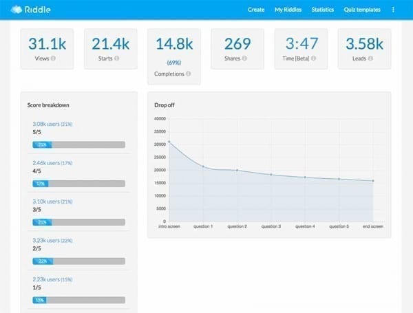 time on site mockup