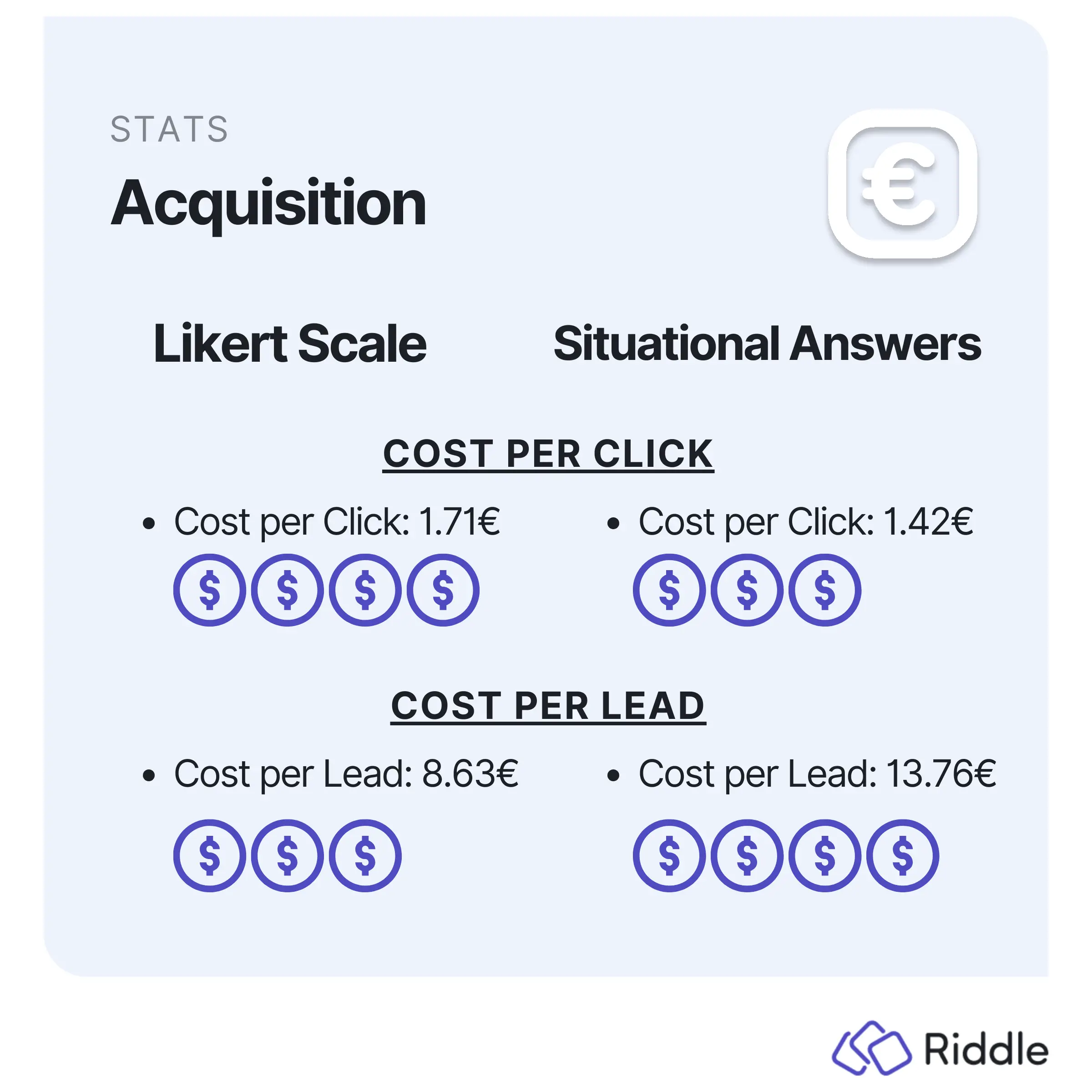 Riddle Lab Article Graphic on Acquisition Costs
