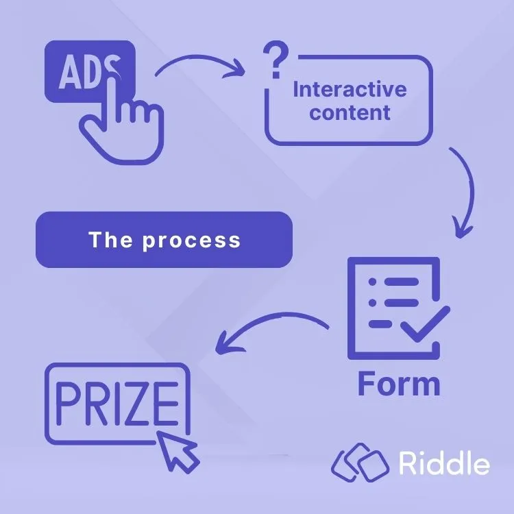 Running interactive contests