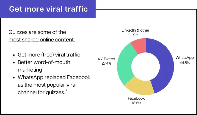 More viral traffic - Quiz Marketing Report 2023