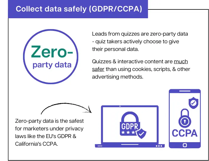 zero party data - Quiz Marketing Report 2023